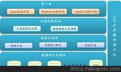 无锡深信服提供商 辰云科技 统一云存储文件系统图片,无锡深信服提供商 辰云科技 统一云存储文件系统图片大全,江苏辰云信息科技-