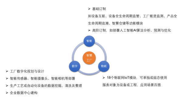 爱快携手"上海绿曜"为工厂智慧发展积蓄势能