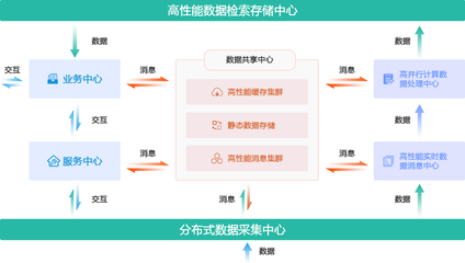 企业动态